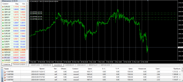 XauUsd