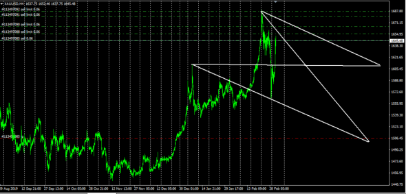 XauUsd