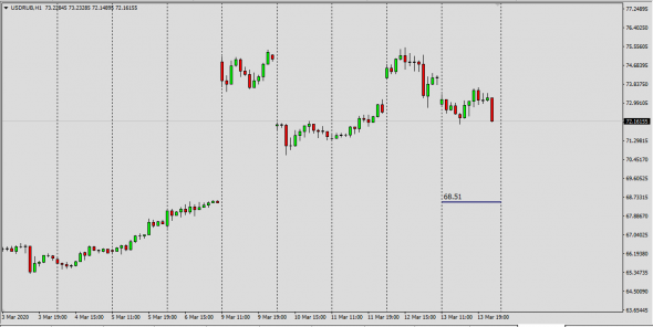 UsdRub IntraDay CFD Basis