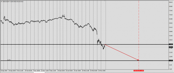 Нефть . Брент . Весь мир в труху 4 мая 2020 .