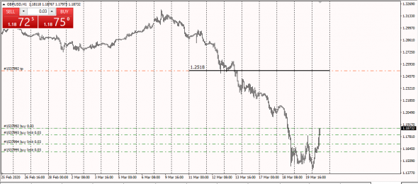 ECB Fixing Conversion Rates Euro March 2020