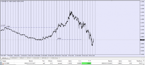 ECB Fixing Conversion Rates Euro March 2020