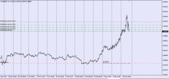 ECB Fixing Conversion Rates Euro March 2020