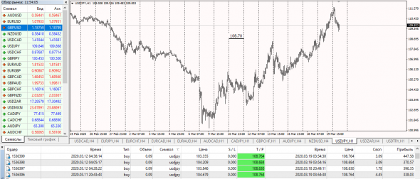 UsdJpy,UsdChf CFD Basis