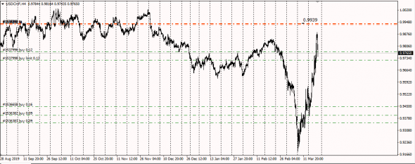 UsdJpy,UsdChf CFD Basis