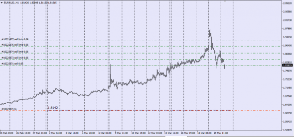 ECB Fixing Conversion Rates Euro March 2020