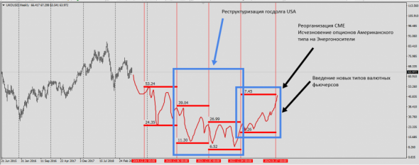 Нефть. Brent . Добро пожаловать в новую реальность .