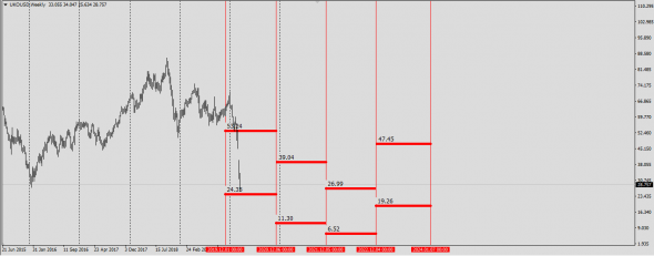 Нефть. Brent . Добро пожаловать в новую реальность .