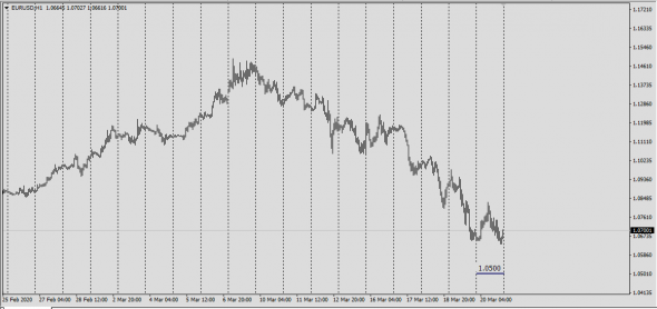 Market Trend  1 - 3 month