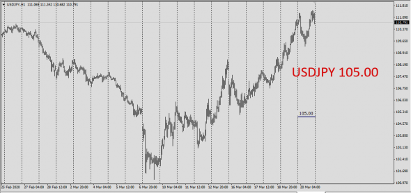 Market Trend  1 - 3 month