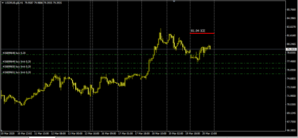 EurRub,UsdRub (ICE) Pre-Market