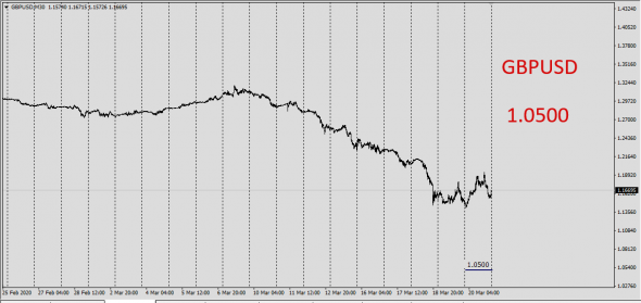 Market Trend  1 - 3 month