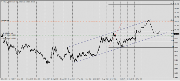 USDX