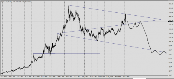 XauUsd,UsdJpy