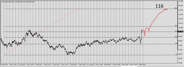 USDX