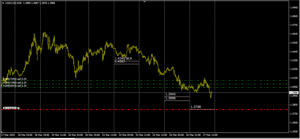 Fx/Обороты рынка  Pre Closed 27.03.2020