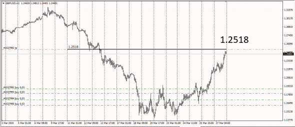 EurUsd,GbpUsd  CFD Basis