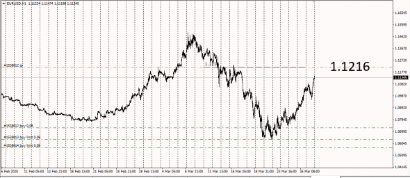 EurUsd,GbpUsd  CFD Basis