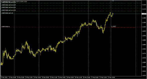 EurUsd