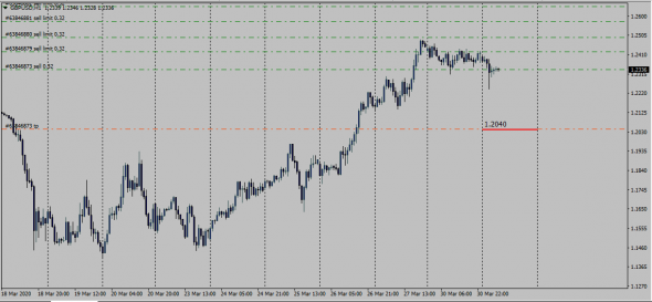 GbpUsd,EurGbp