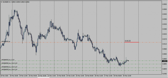 GbpUsd,EurGbp