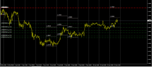 EurUsd/SE ,Gold