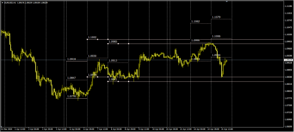 EurUsd/SE