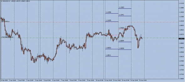 EurUsd