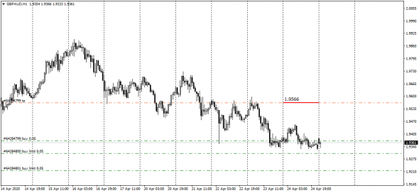 GbpAud