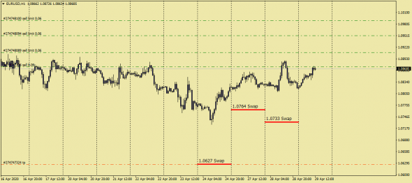 EurUsd , Forex Winners , Not Loser.