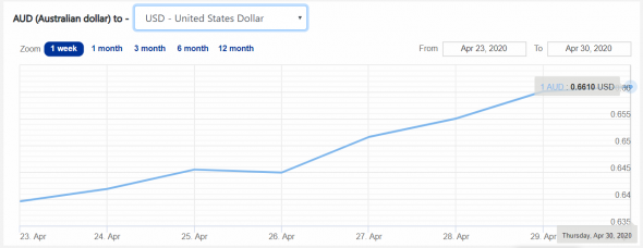 UsdRub Calc Predictive Aud IB PreTrade