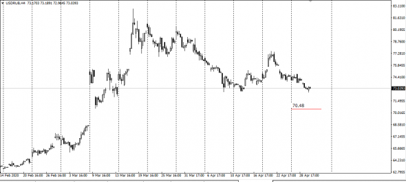 UsdRub Calc Predictive Aud IB PreTrade