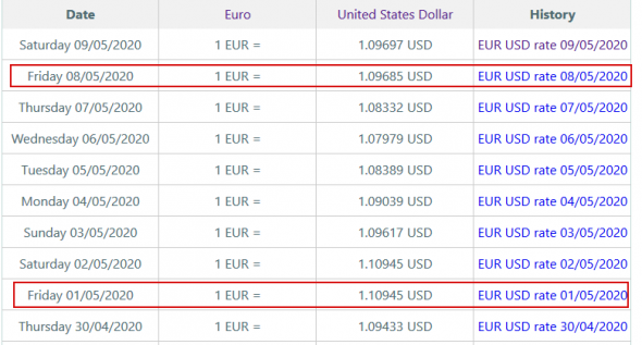 EurUsd /^TFX