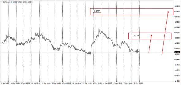 UsdCad,EurCad/^TFX