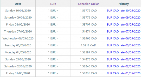 UsdCad,EurCad/^TFX