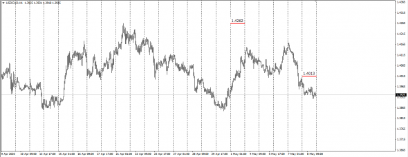 UsdCad,EurCad/^TFX