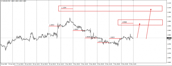 EurUsd /^TFX