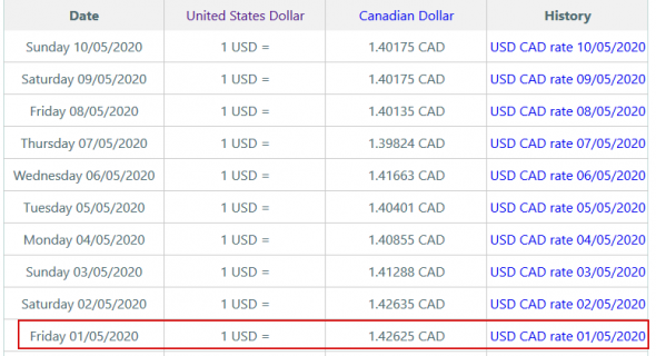 UsdCad,EurCad/^TFX