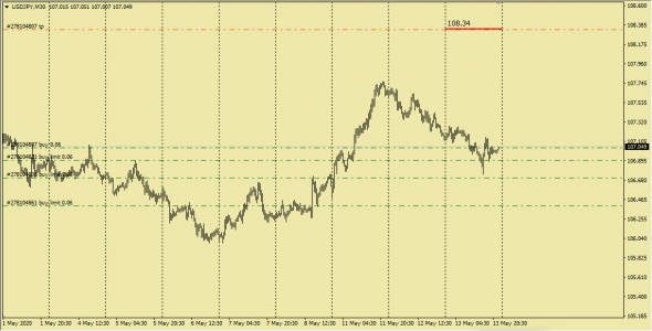 Fx,UsdJpy,NzdUsd