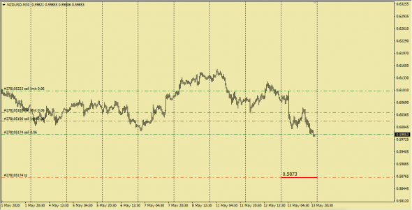 Fx,UsdJpy,NzdUsd