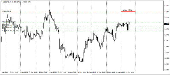 UsdChf,UsdCad,EurUsd,AudUsd