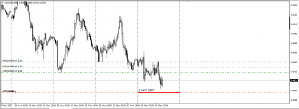 UsdChf,UsdCad,EurUsd,AudUsd