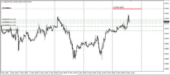 UsdChf,UsdCad,EurUsd,AudUsd