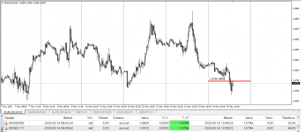 UsdChf,UsdCad,EurUsd,AudUsd