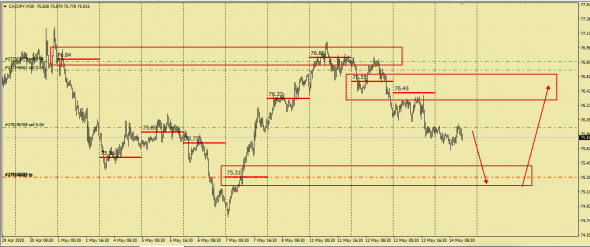 CADJPY