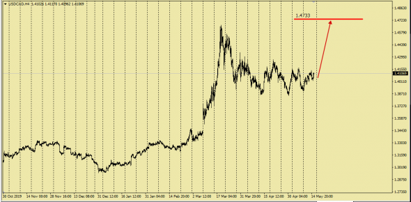 Oil,UsdCad