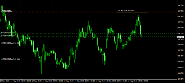 UsdJpy Value Index