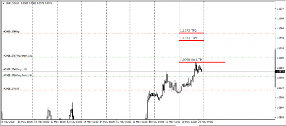 EurUsd