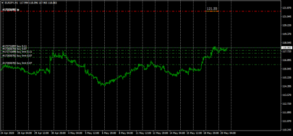 EurJpy