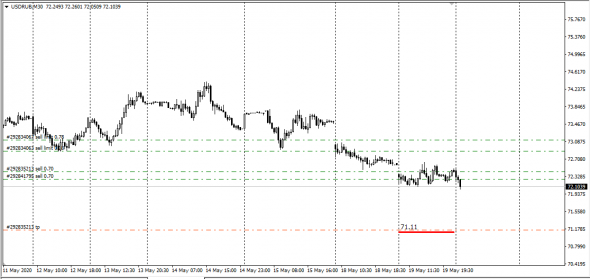 UsdRub